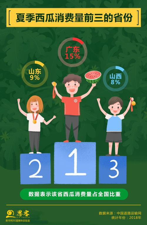 西瓜娱乐吃瓜小将